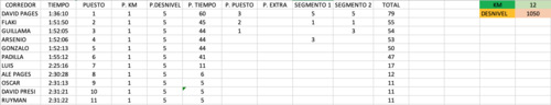 Tercera%20carrera