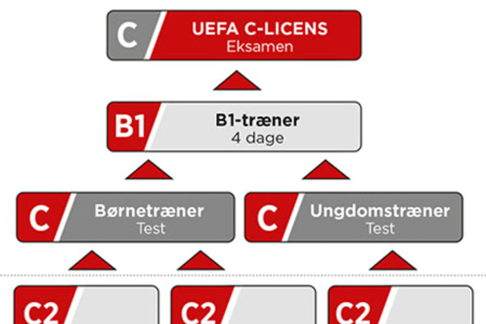 Dbu%20uddannelse