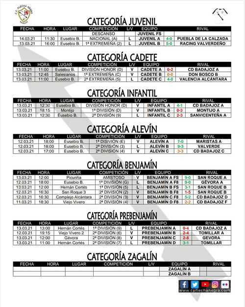 210315%20resultados