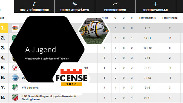 Fce_fu%c3%9fball.de-ergebnisse-tabellen-a-jugend_2200