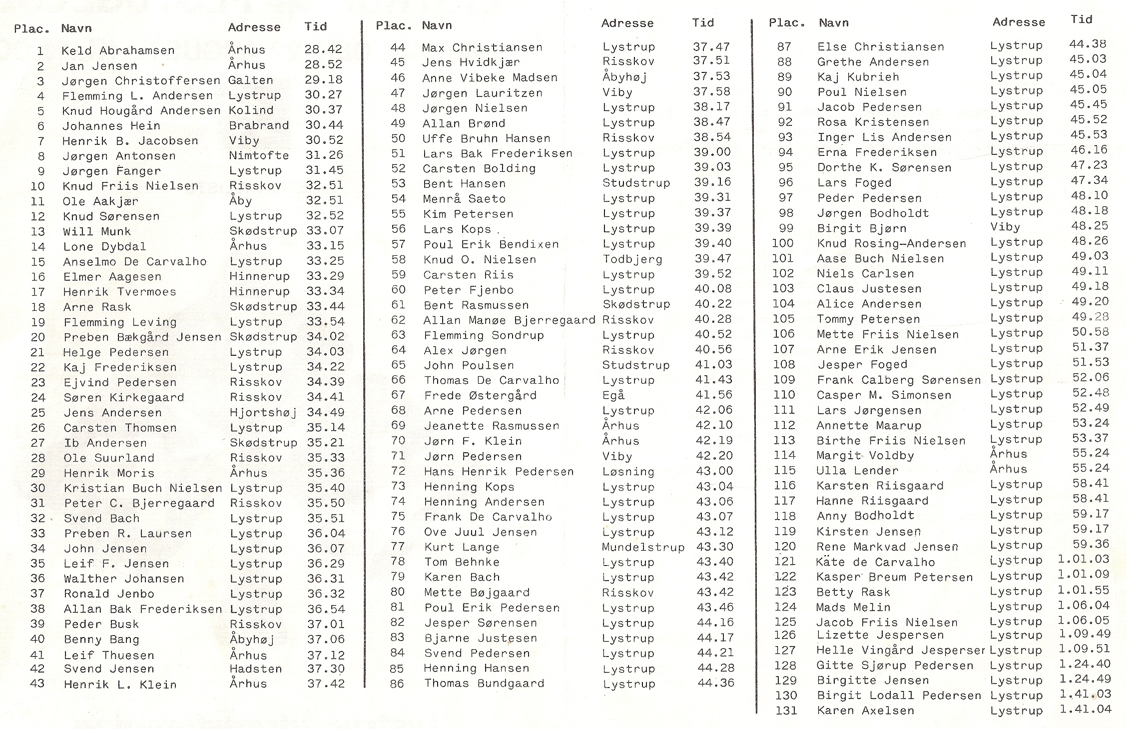 Resultatliste 1981