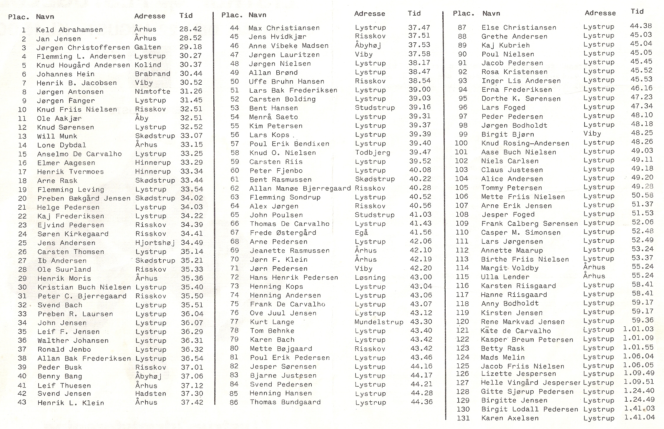 Resultatliste 1981 Resultatliste 1981