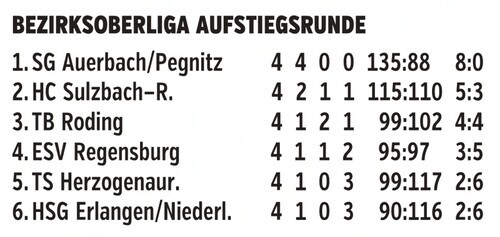 Playoff
