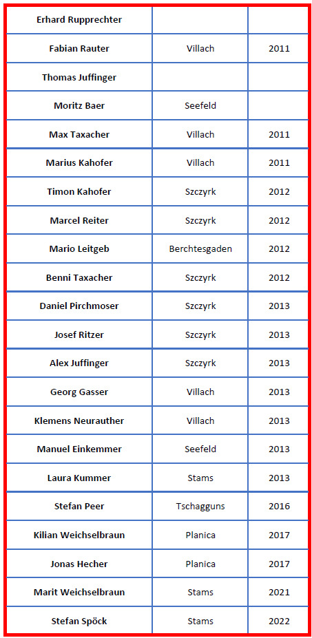 Ehrentafel