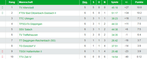 Tabelle_13-11-2022