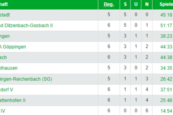 Tabelle_13-11-2022