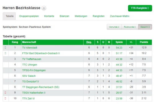 Aktuelle_tabelle