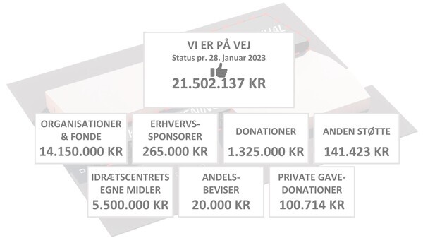 Status%20indsamling%20figur