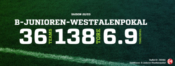 2023_westfalenpokal_b1-fussball.de