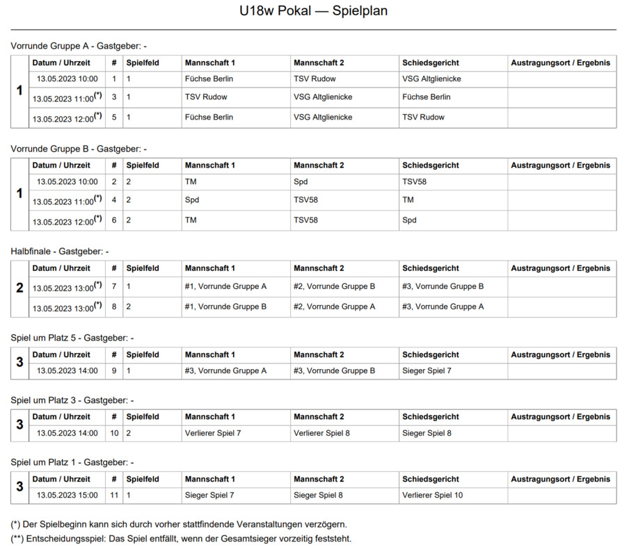 Spielplan U18w Pokal Spielplan U18w Pokal