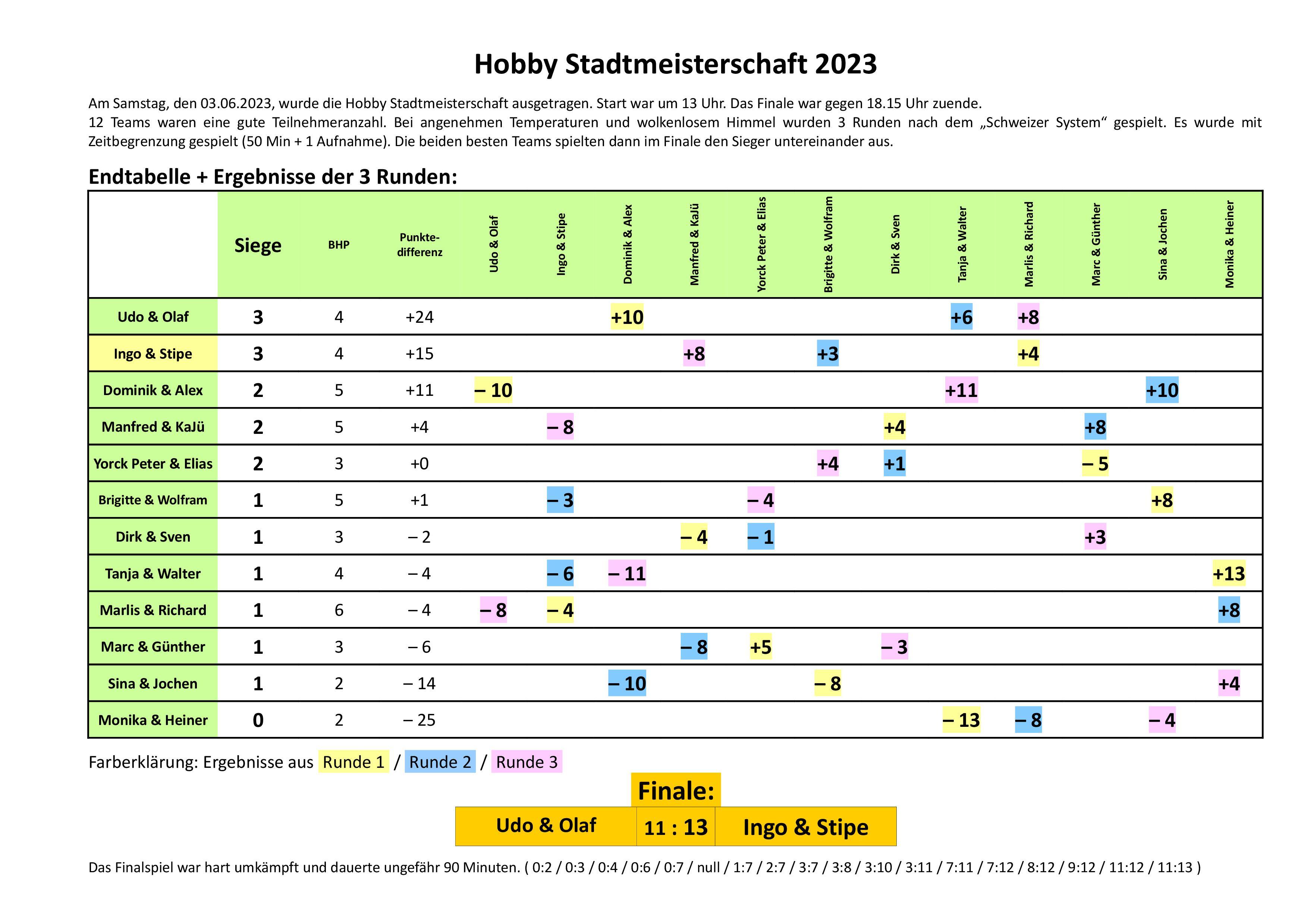 2023-06-03_hobby-stadtmeisterschaft_doublette