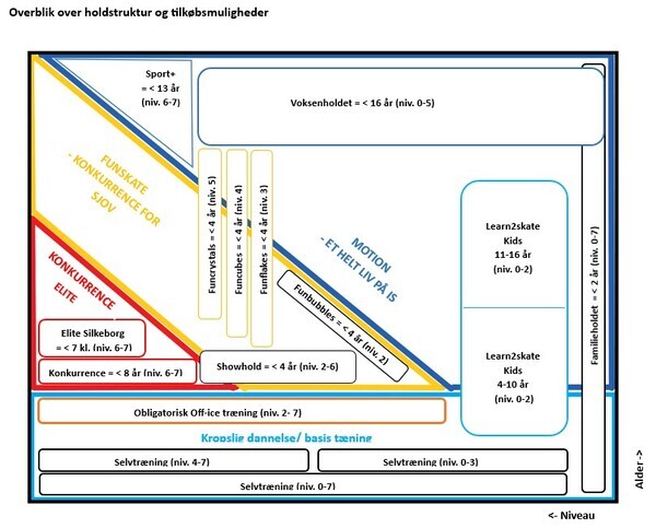 Billede%20af%20holdstruktur%20ssf%202023%20vers.%202