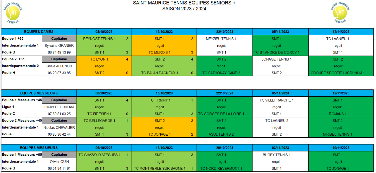 Resultats%20seniors%20plus2023-10-17_14-17-20