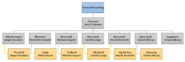 Org%20chart%202023%2003