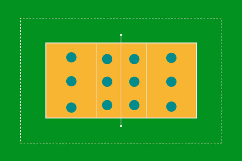 Volleyball positionering regler