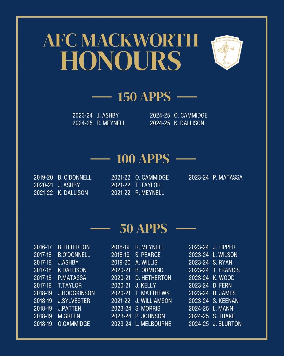 AFC Mackworth Honours