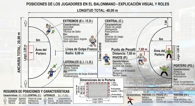 cancha y posiciones balonmano.jpeg