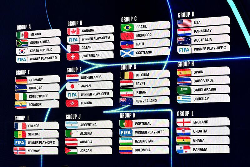 world-cup-draw-fifa-2026.jpg
